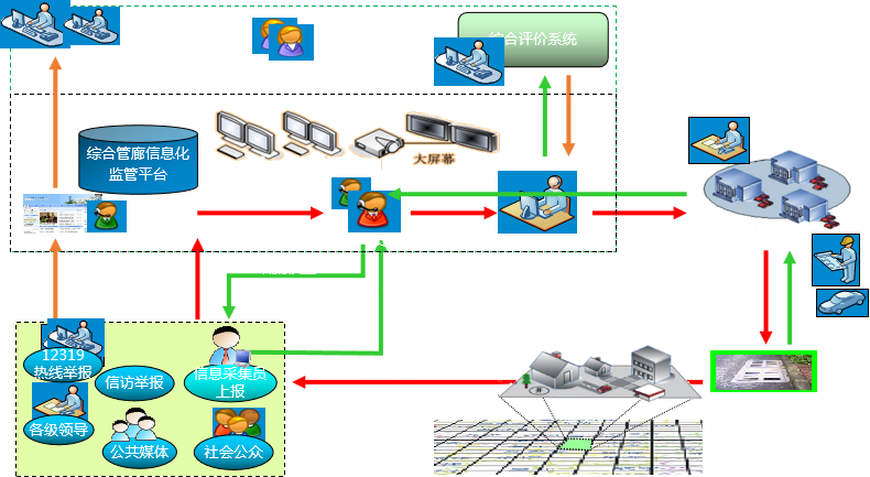 綜合管廊管理系統(tǒng) 綜合管廊管理系統(tǒng)
